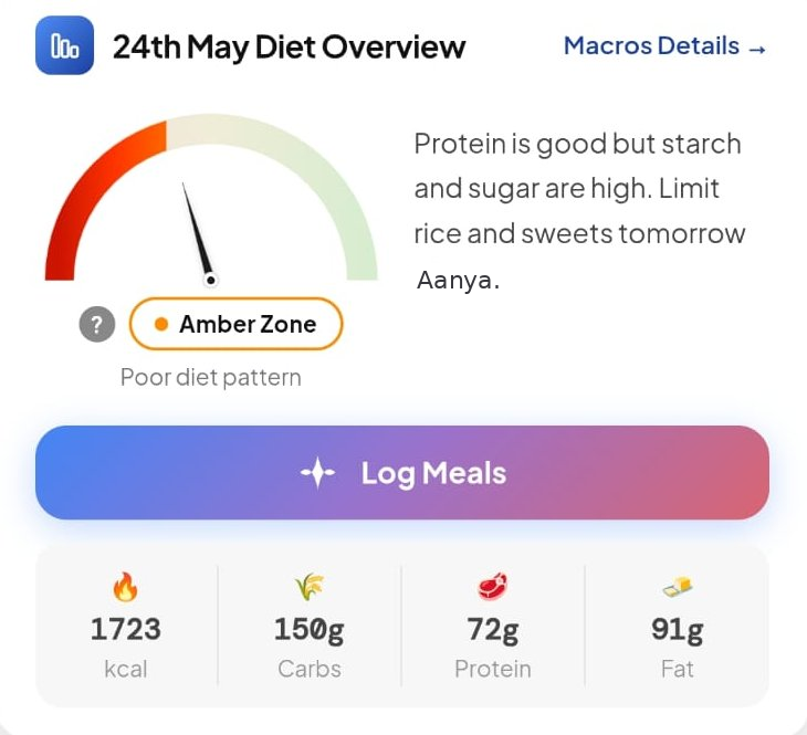 Fitrofy dashboard — Diet Zone gauge, Amber Zone, Naysha's note, macros.