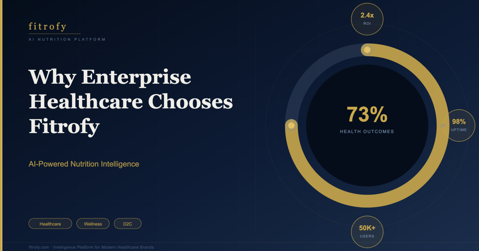 Why Enterprise Healthcare Chooses Fitrofy