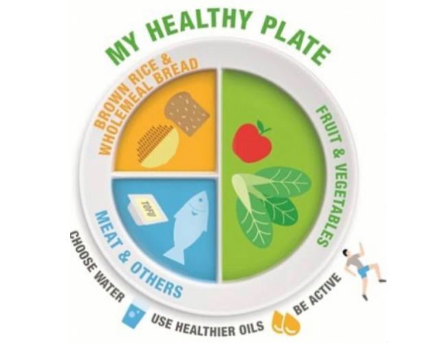 Smart Diet Planner Tool
