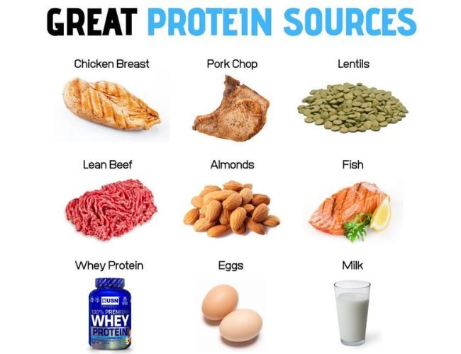 Smart Diet Planner