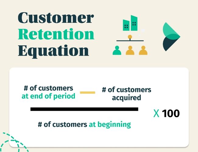 Client Satisfaction