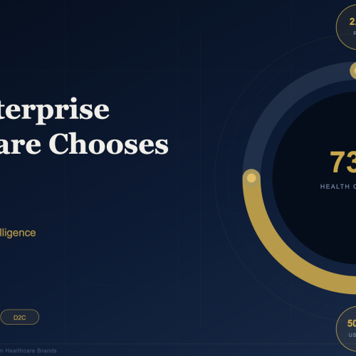 Why Enterprise Healthcare Chooses Fitrofy for Nutrition