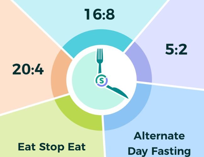 Smart Diet Planner Tool